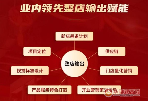 中国名酒折扣店加盟